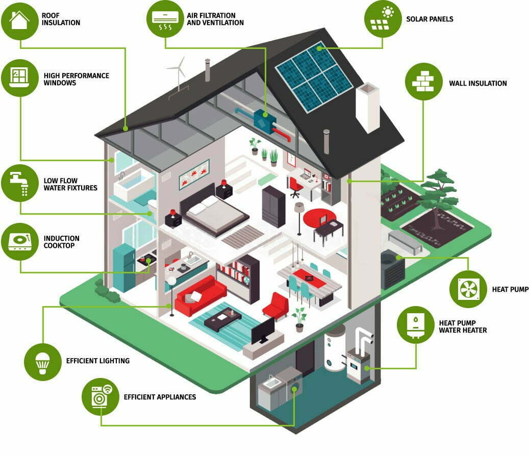 FEATURES OF GREEN BUILDING