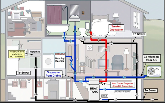 Plumbing Services